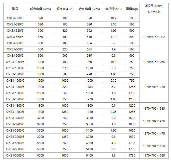 起動(dòng)電抗器