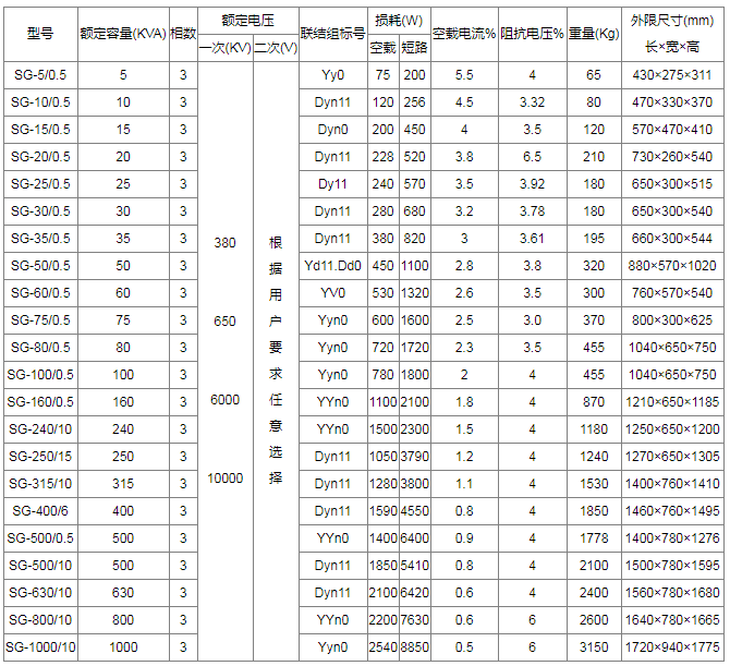 三相隔離變壓器